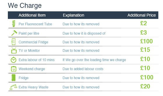 Special Deals on Junk Removal around SW19